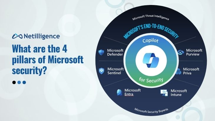 What are the 4 pillars of Microsoft security?