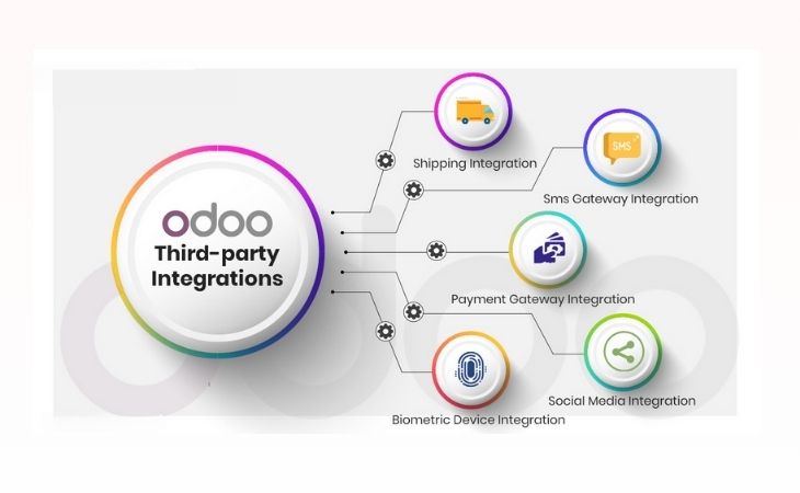 How does Odoo integrate in Dubai?