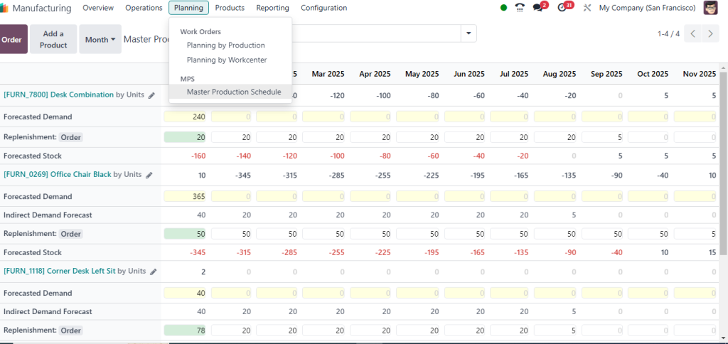 advantages-of-using-odoo-18-for-managing-manufacturing-orders