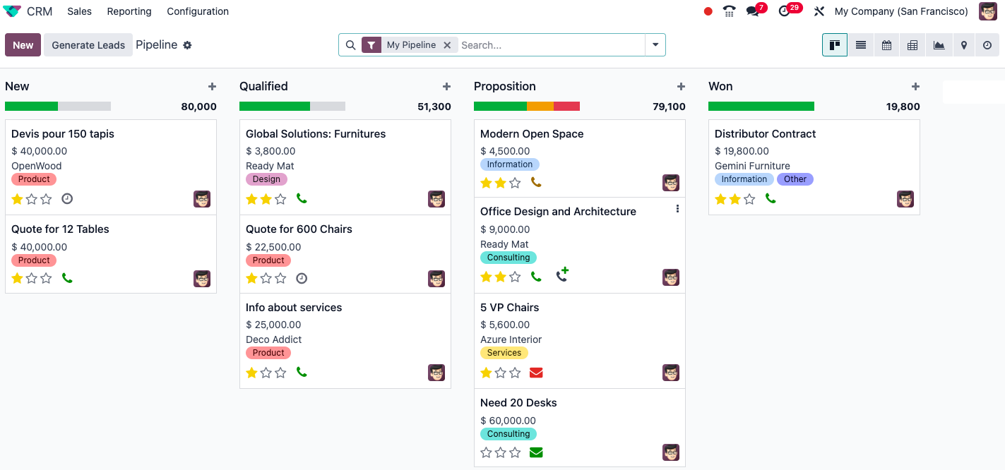 enhancing-customer-relationship-management-crm-with-odoo