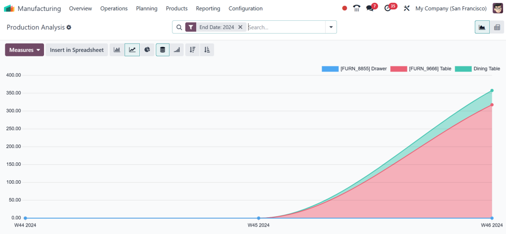 how-odoo-erp-transforms-manufacturing-operations