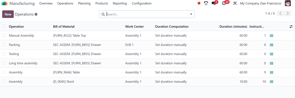 how-odoo-erp-transforms-manufacturing-operations