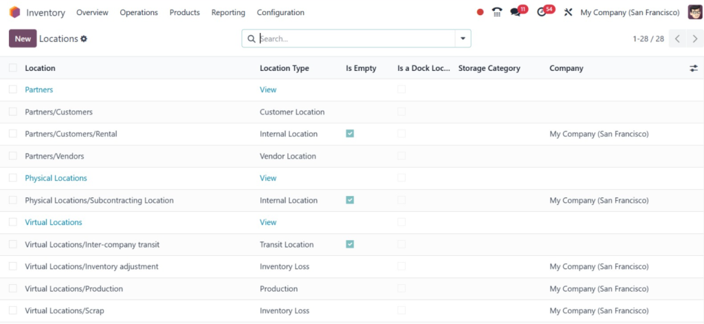 how-to-manage-empty-locations-in-odoo-18-erp-inventory