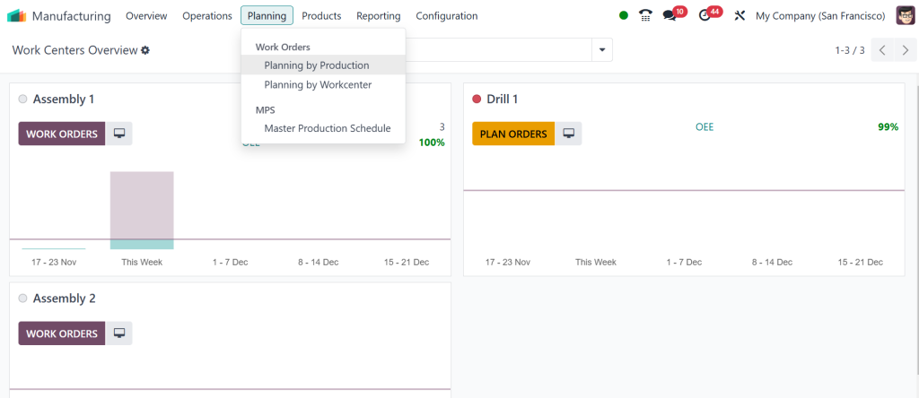 what-is-the-impact-of-odoo-18-on-supply-chain-management-in-manufacturing