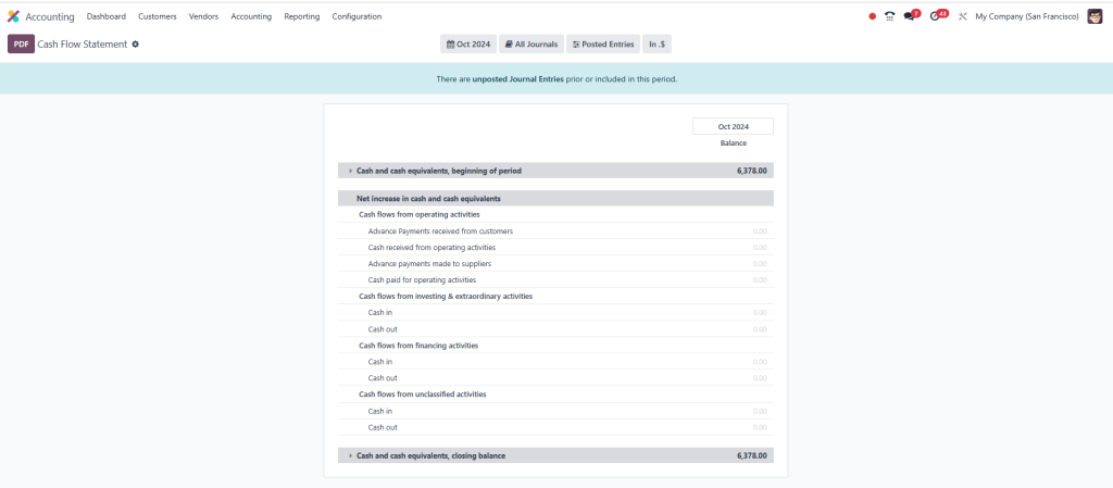 why-is-odoo-18-erp-perfect-for-smes-in-2024