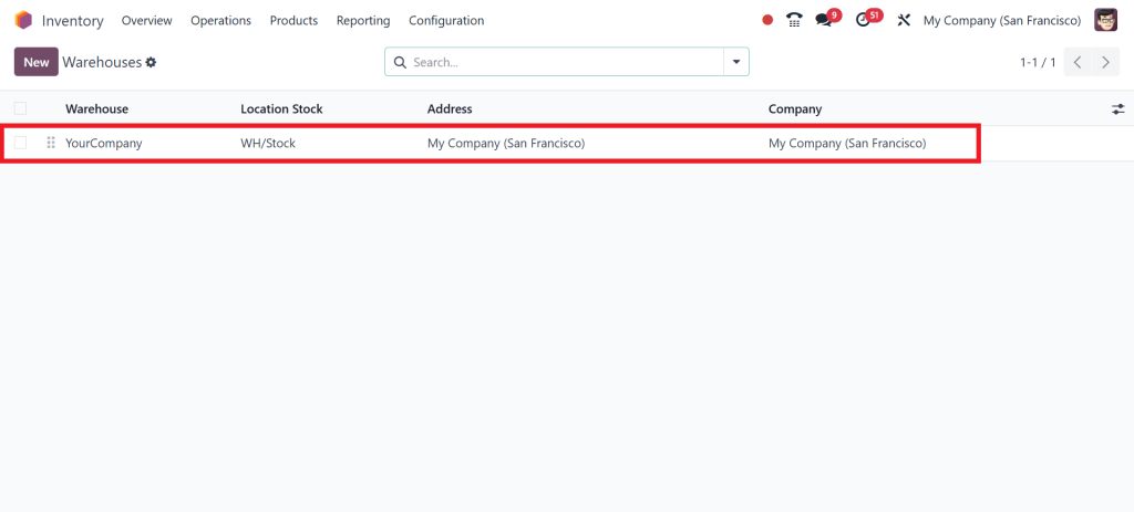 how-to-implement-routes-in-odoo-18-manufacturing