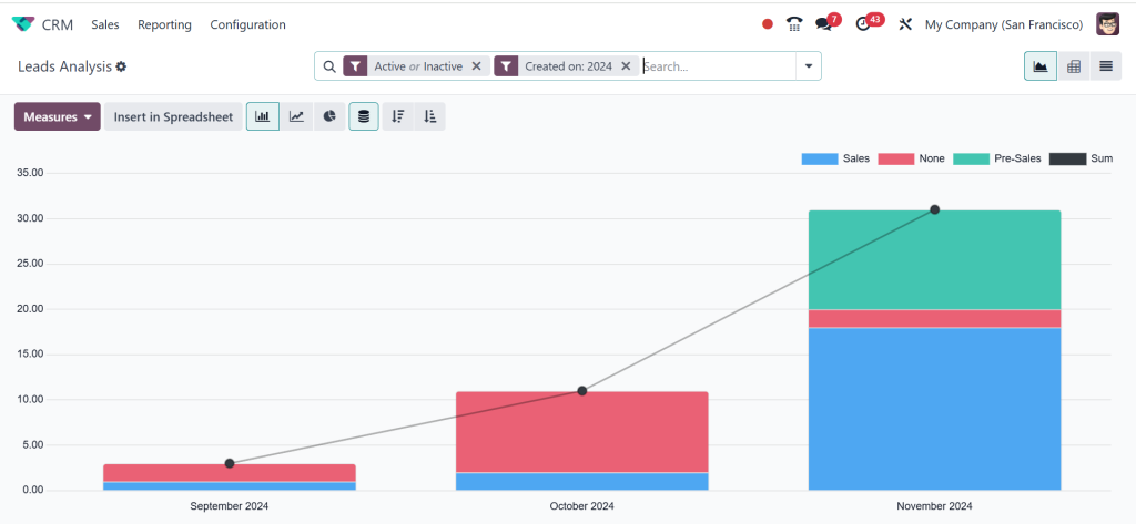 why-is-odoo-18-erp-perfect-for-smes-in-2024