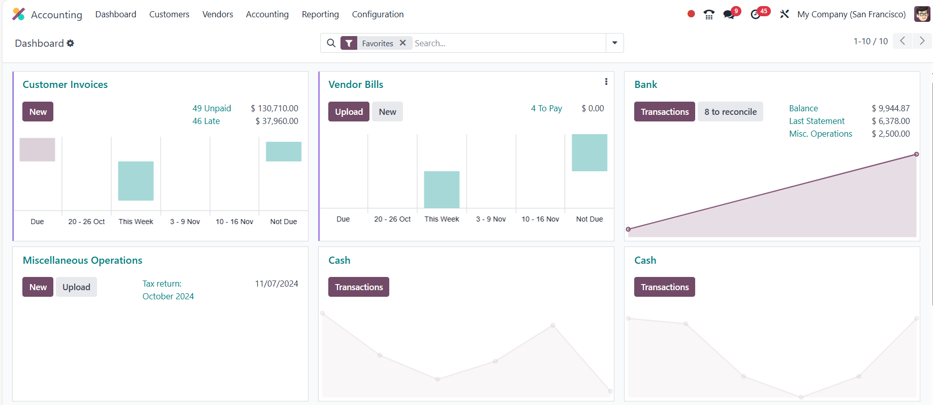 odoo-localization-uae-new-accounting-features-in-uae