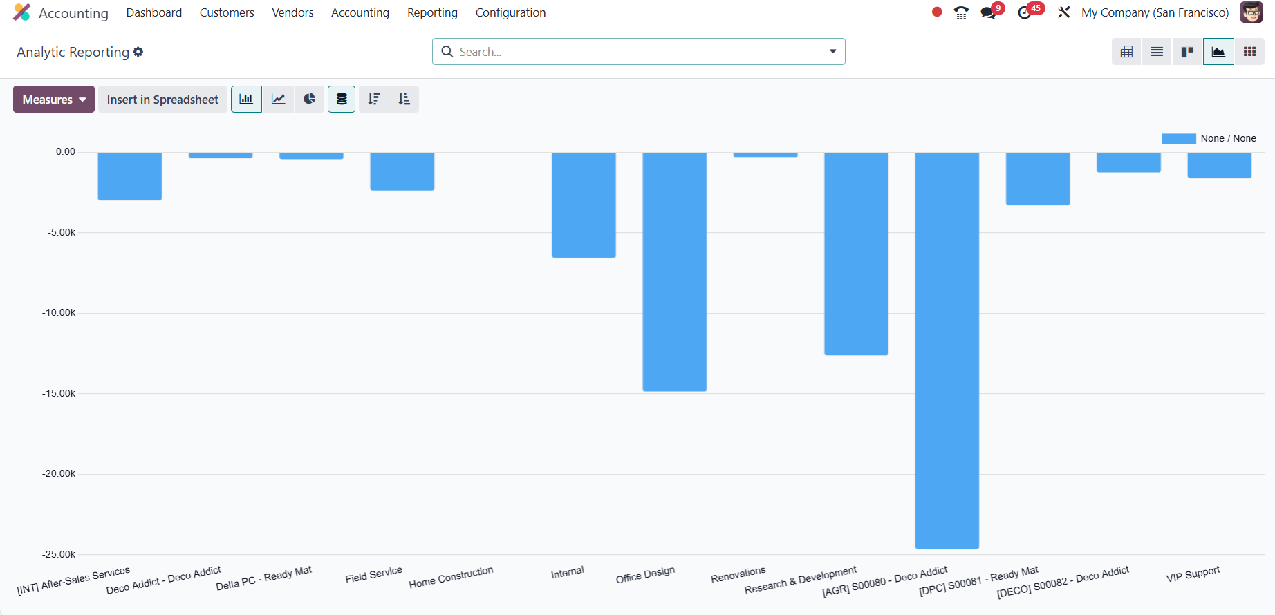 odoo-localization-uae-new-accounting-features-in-uae