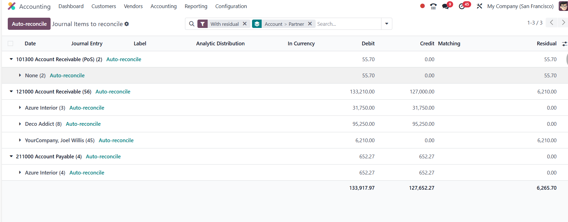 odoo-localization-uae-new-accounting-features-in-uae