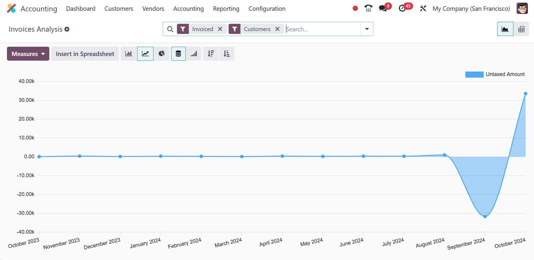 odoo-localization-uae-new-accounting-features-in-uae