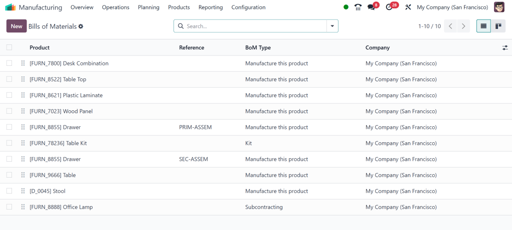 what-are-the-best-practices-for-managing-boms-in-odoo-18-erp