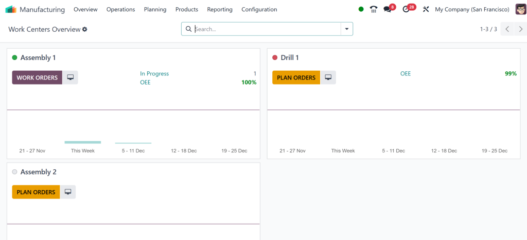 what-are-the-best-practices-for-managing-boms-in-odoo-18-erp