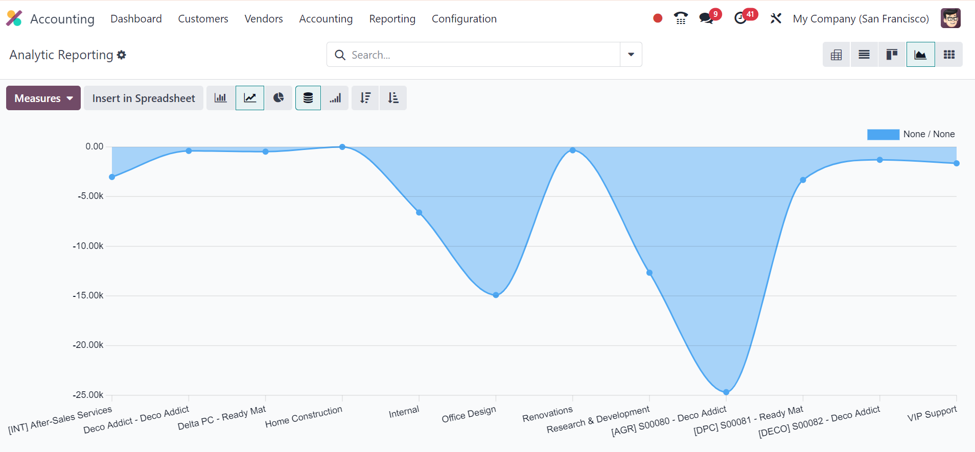 what-are-the-new-performances-of-odoo-18-erp